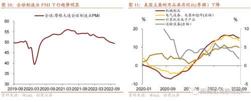 中国制造业PMI解读，50.3%的数据意味着什么？