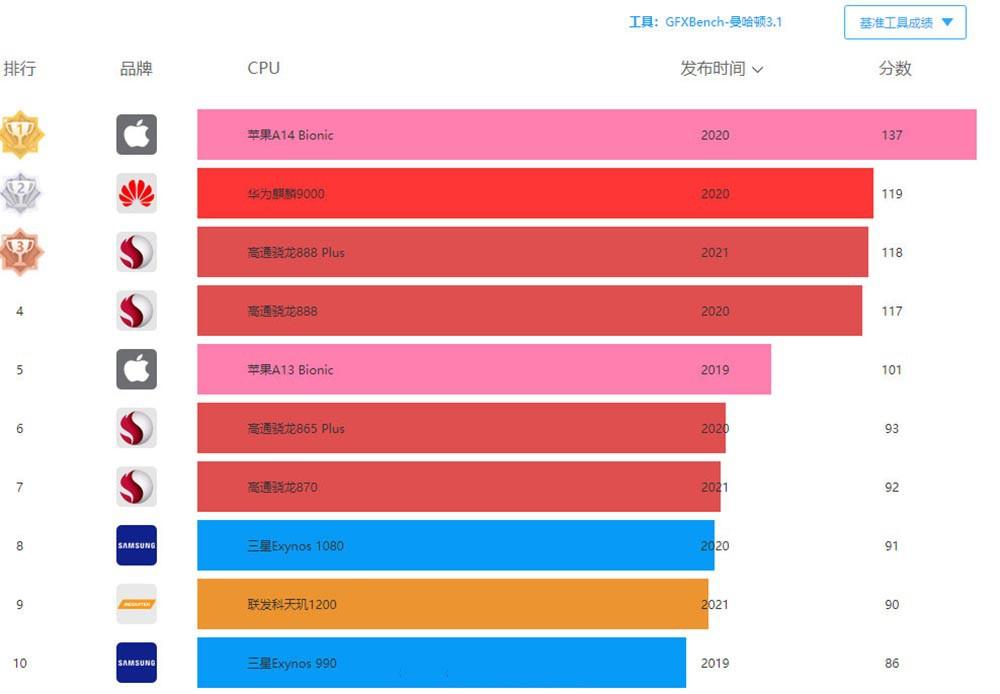 AMD涉足手机芯片领域，行业变革大幕拉开